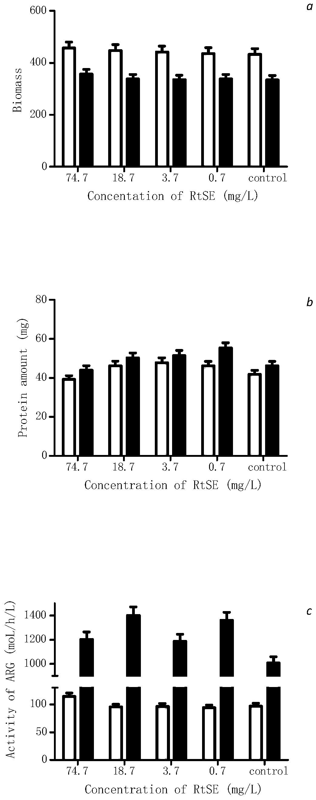 Torch tree fruit extract, preparation method and application in fermentation production of genetic engineering products