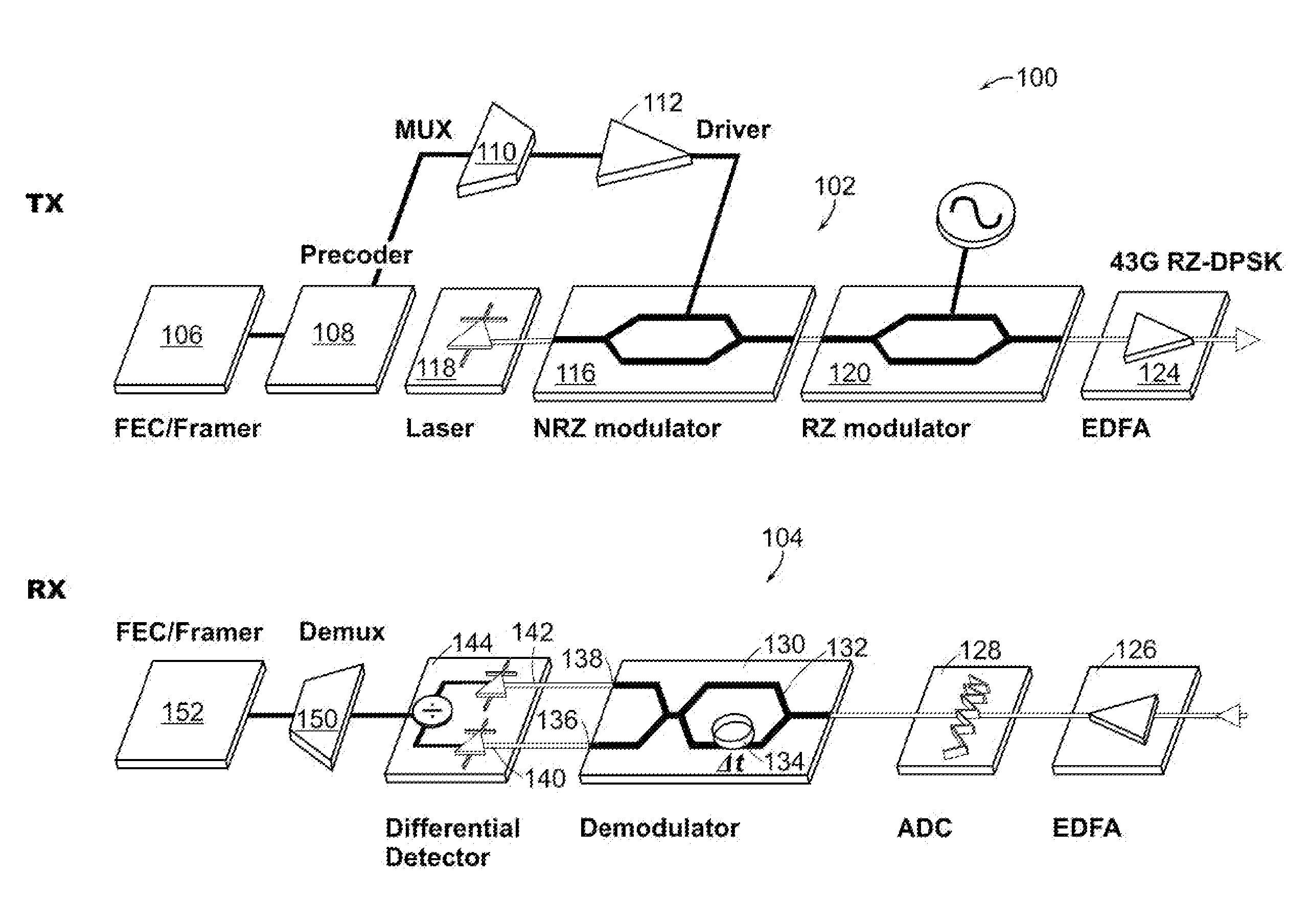 Partial DPSK (PDPSK) Transmission Systems