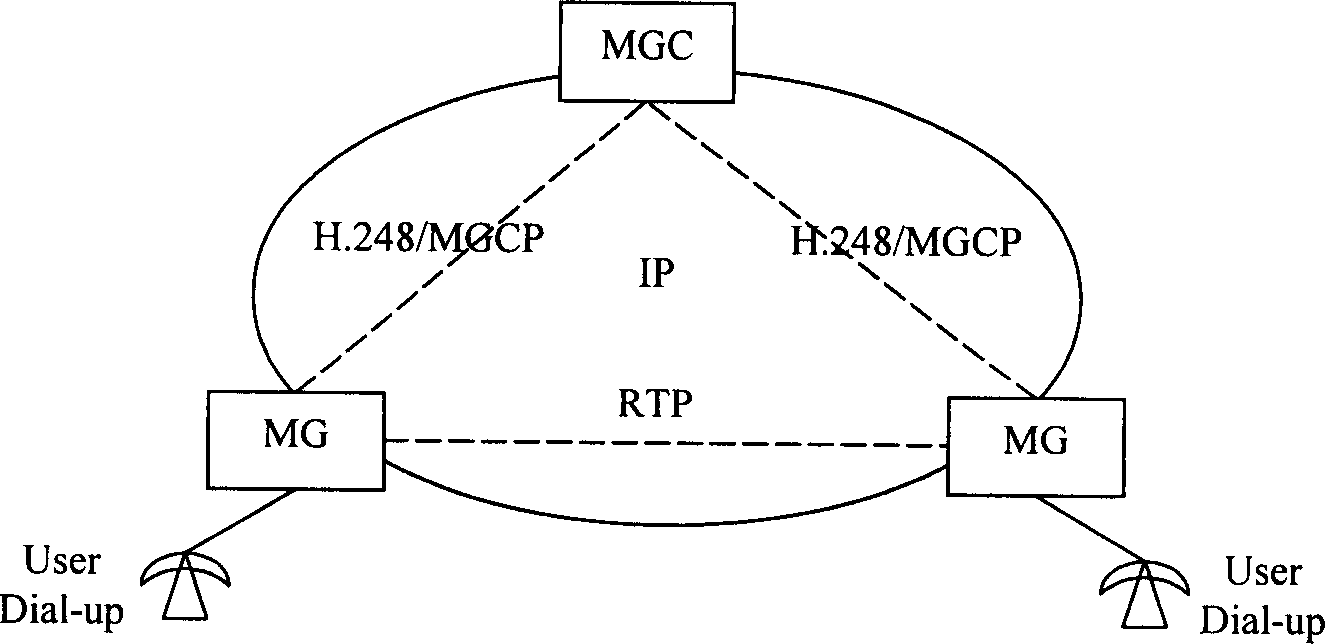 MGC obtaining service quality information realizing method in next generation network