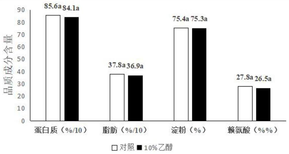 A method for improving mechanized harvesting traits of corn kernels