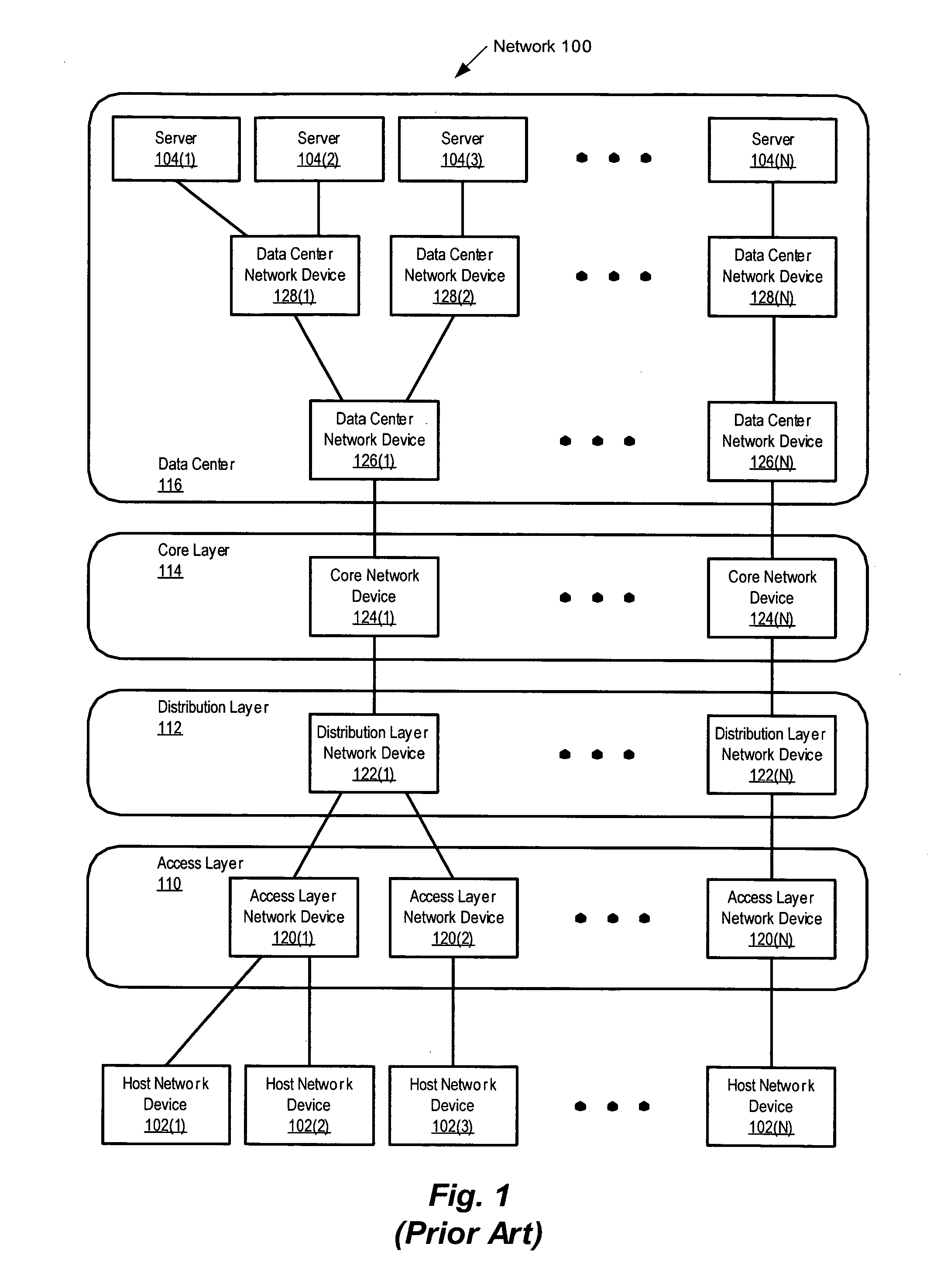 Network device architecture for centralized packet processing