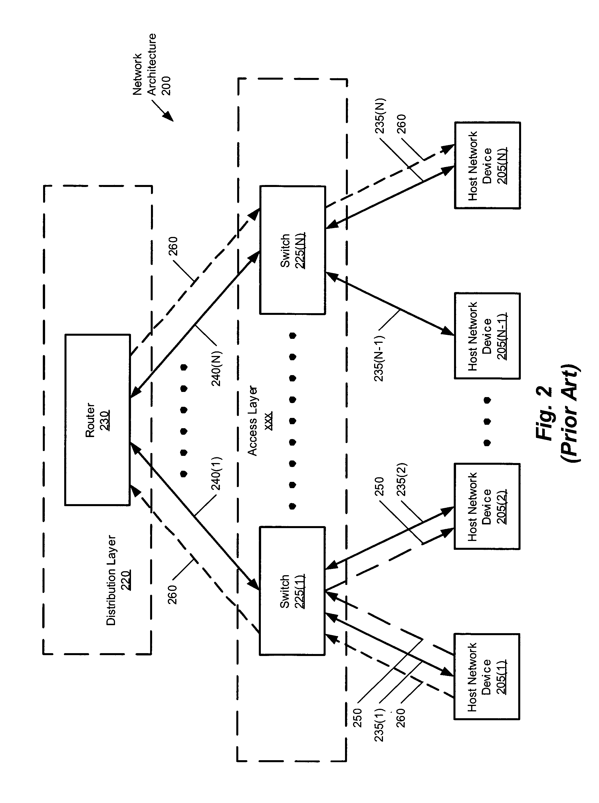 Network device architecture for centralized packet processing