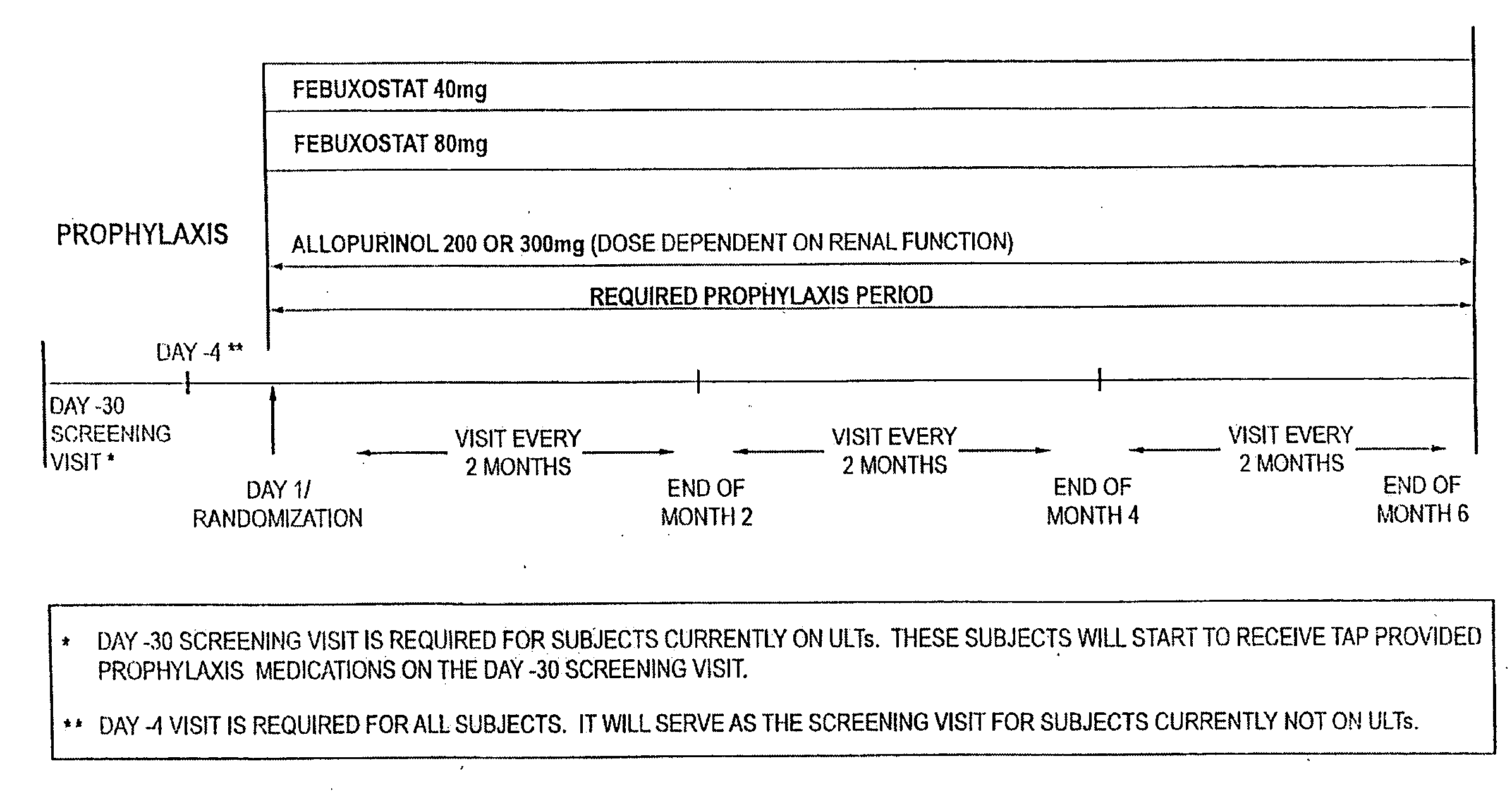 Methods for Preventing or Reducing the Number of Gout Flares Using Xanthine Oxidoreductase Inhibitors and Anti-Inflammatory Agents