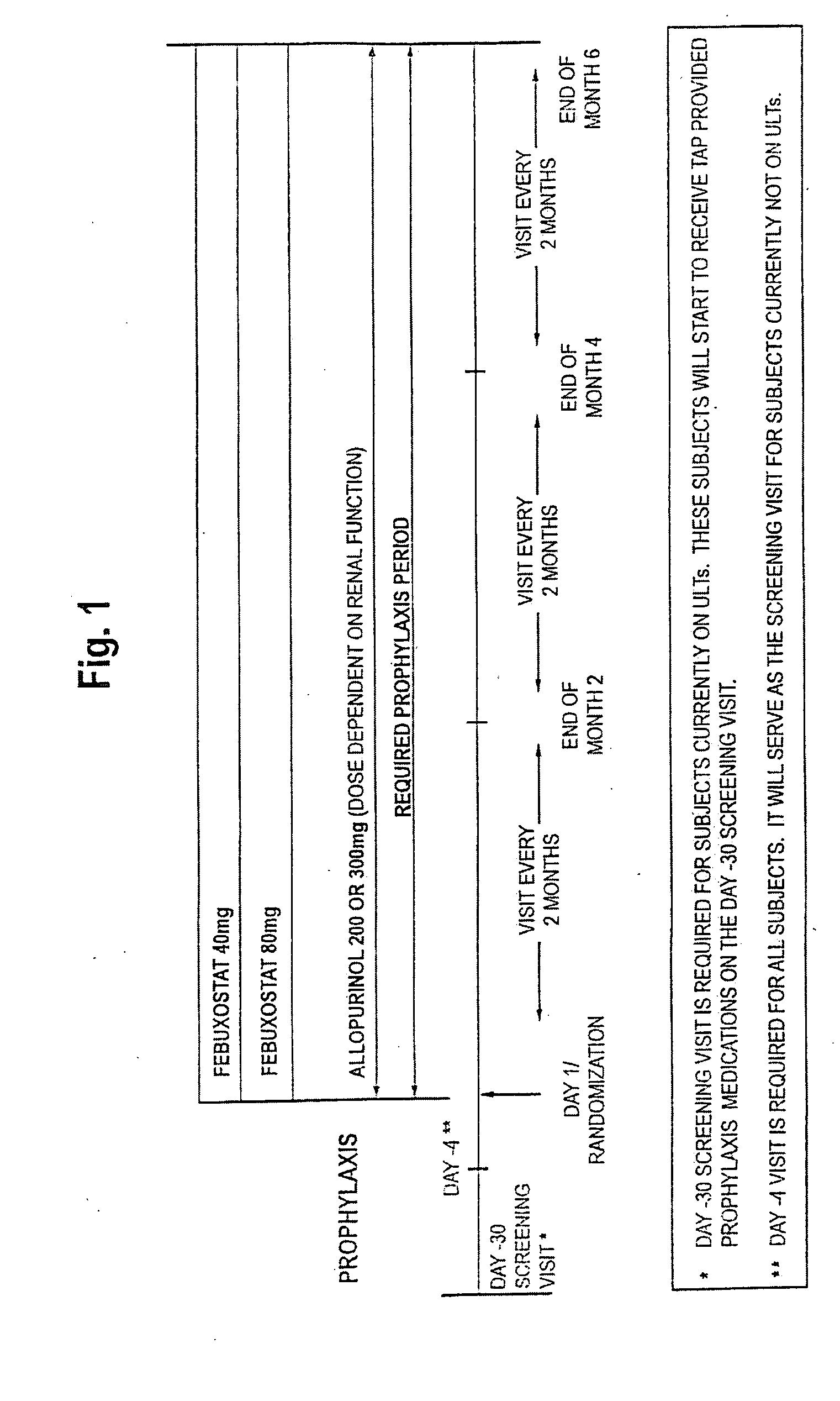 Methods for Preventing or Reducing the Number of Gout Flares Using Xanthine Oxidoreductase Inhibitors and Anti-Inflammatory Agents