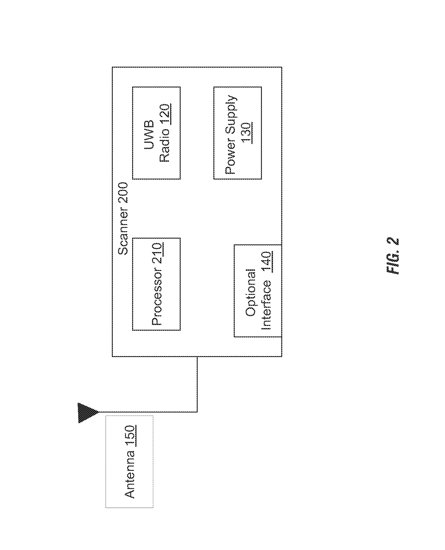 Ultra wideband radio frequency identification system, method, and apparatus