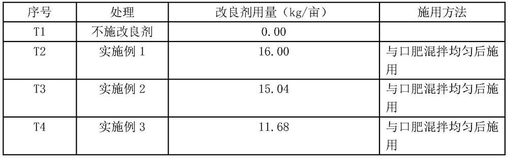 Soil conditioner capable of improving microdomain environment around saline-alkali soil cultivated land crop root system