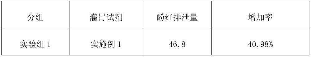 Traditional Chinese medicine composition for treating chronic bronchitis and preparation method thereof