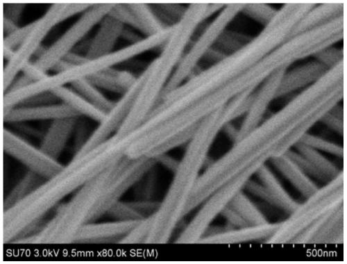 A kind of ag/tio2/zno nanowire with core-shell structure and preparation method thereof
