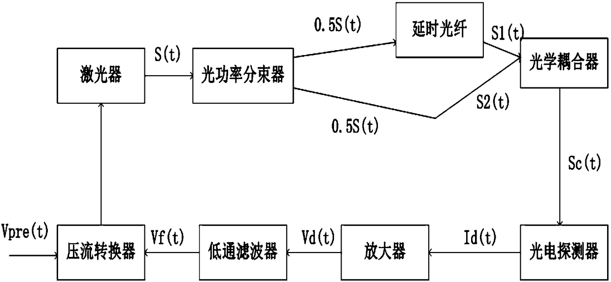 Measurement system and measurement method of short-delay laser linewidth based on photoelectric feedback