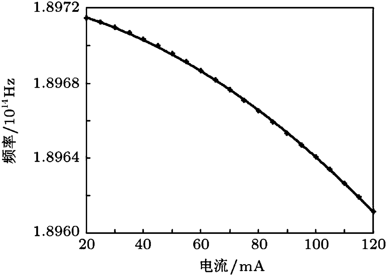 Measurement system and measurement method of short-delay laser linewidth based on photoelectric feedback