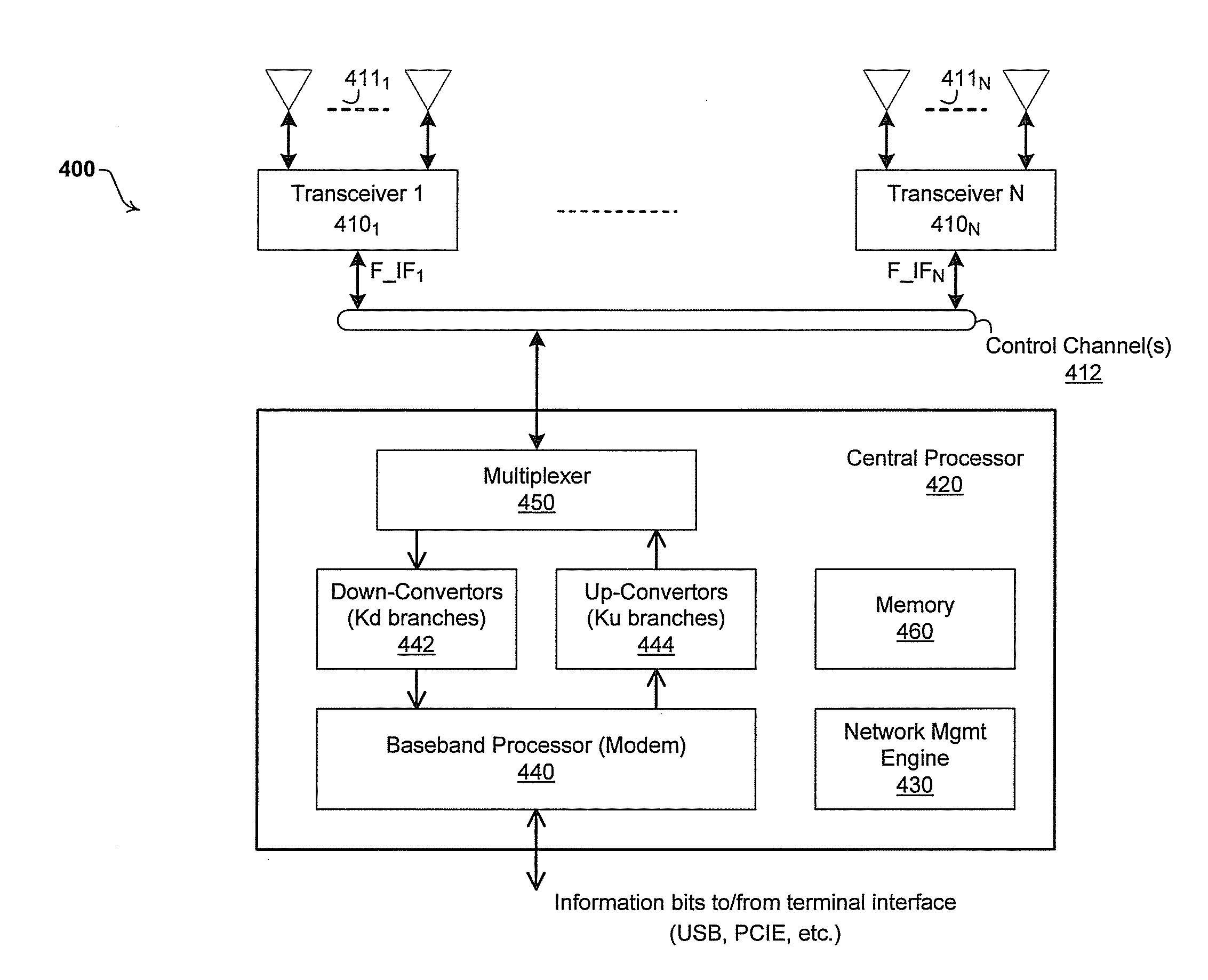 Method and system for utilizing multiplexing to increase throughput in a network of distributed transceivers with array processing