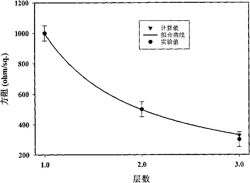 Preparation method for laminated graphene conductive film