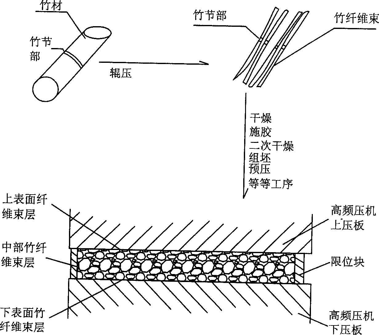 Reinforced composite bamboo board and its manufacturing method
