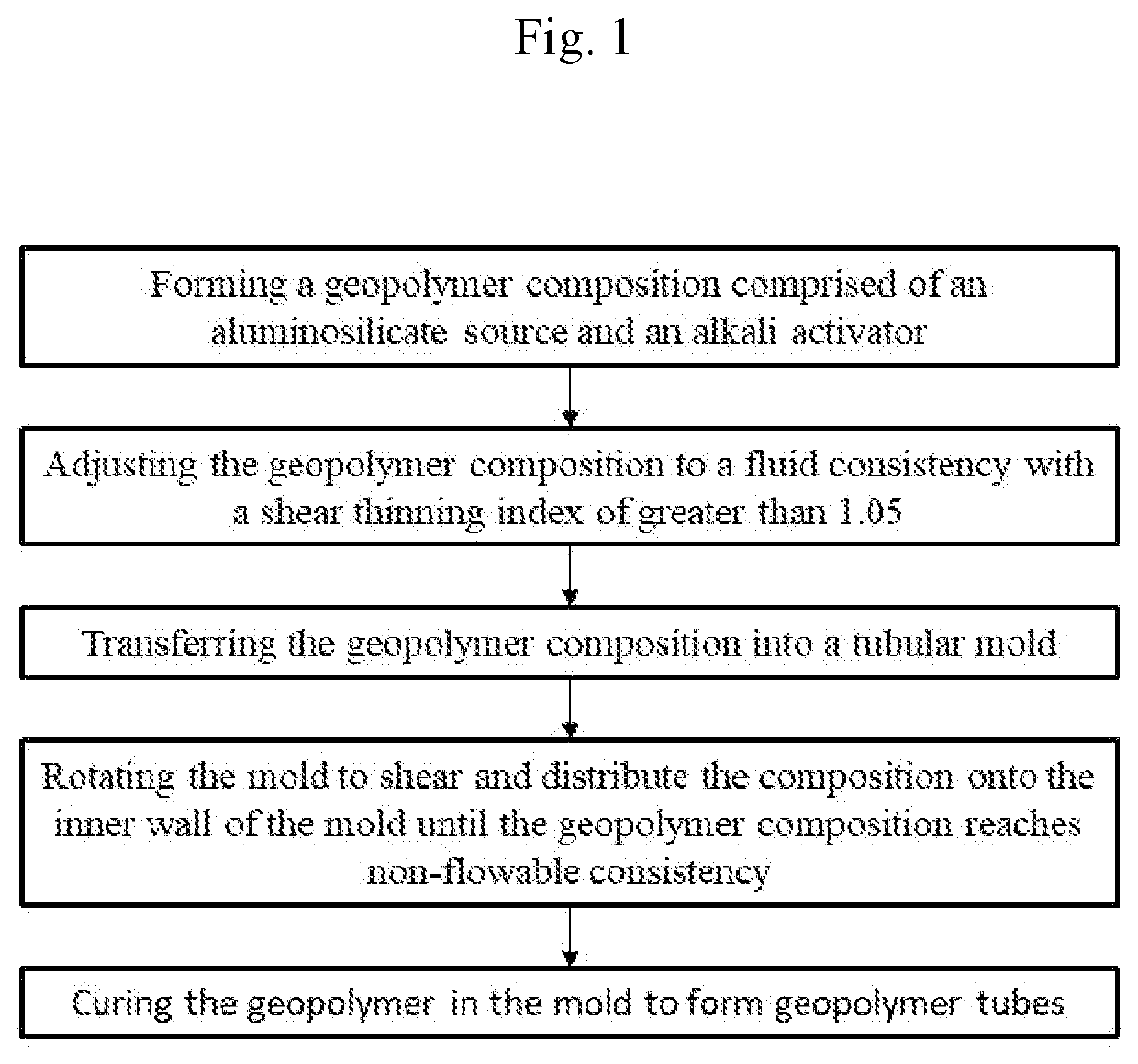 Composition and method for making geopolymer tubes