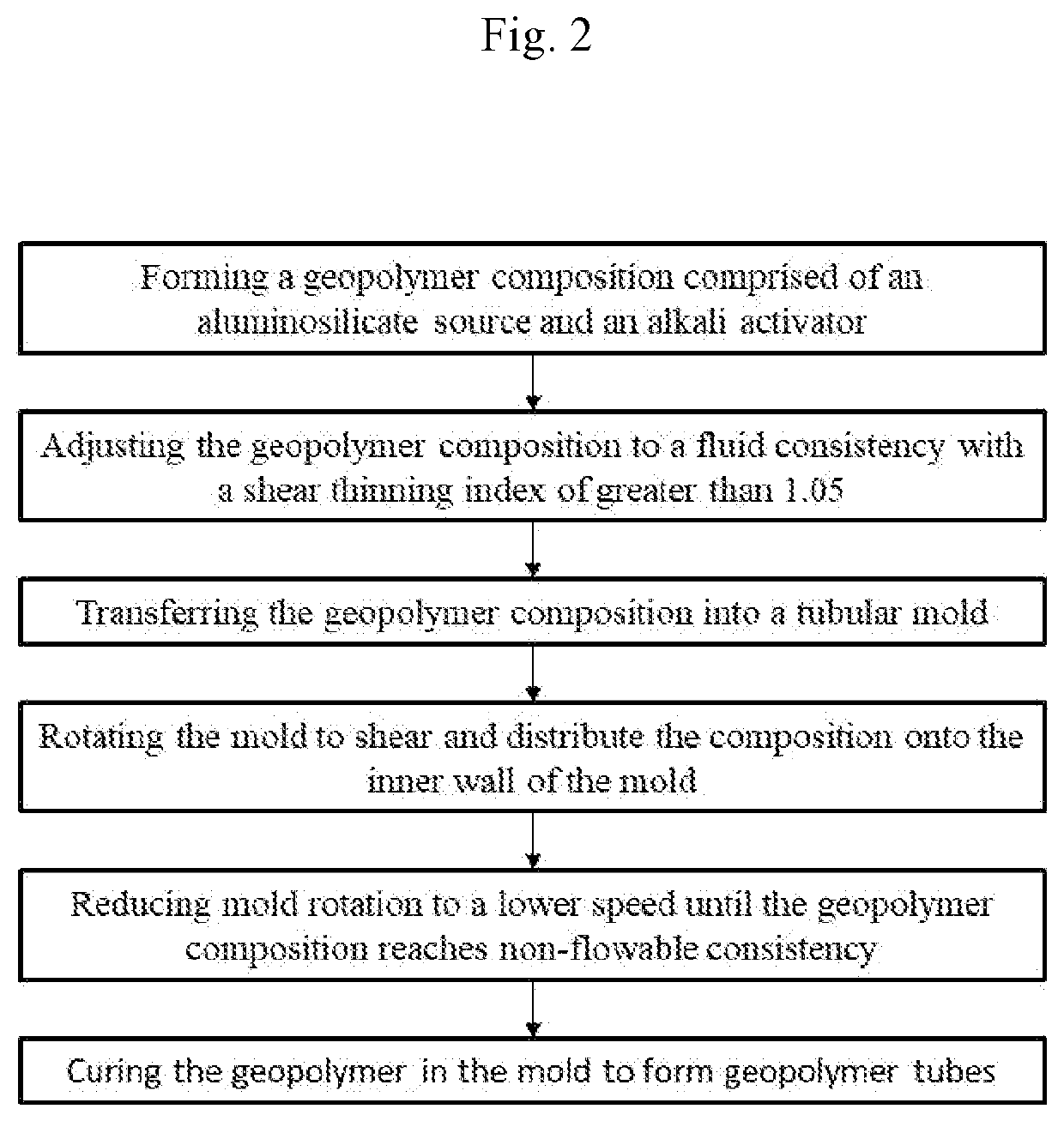 Composition and method for making geopolymer tubes