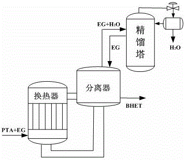 A multi-model dynamic soft sensor modeling method