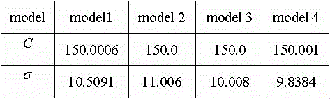 A multi-model dynamic soft sensor modeling method