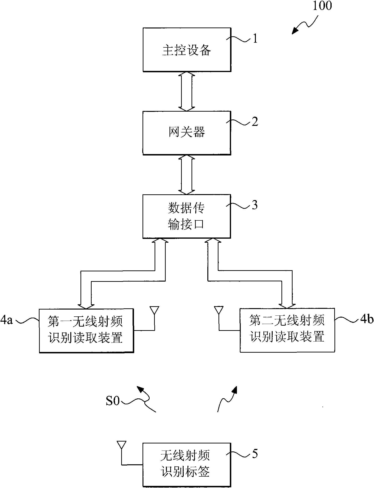 Identifying and positioning method of radio frequency identification reading devices and reading devices