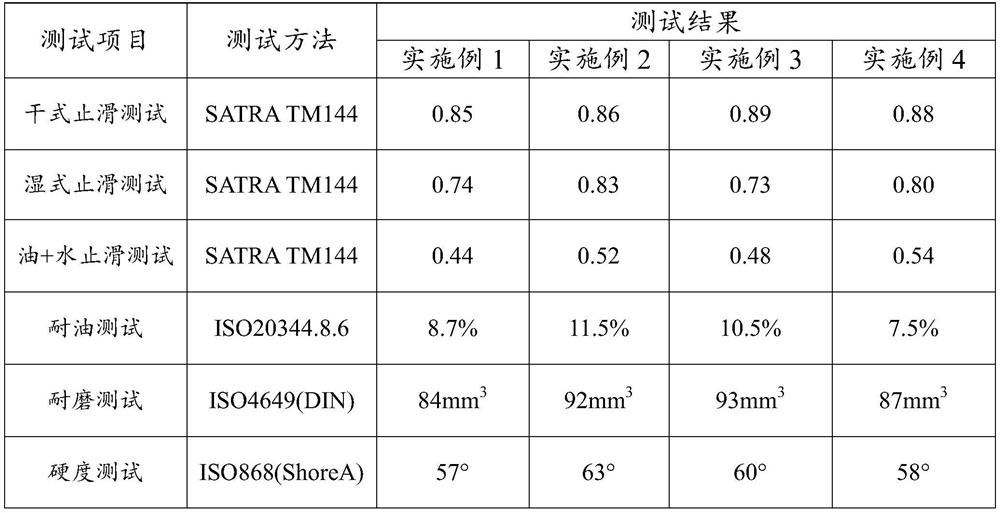 Preparation method and application of oil-water non-slip rubber material