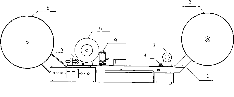 Burning tape braider