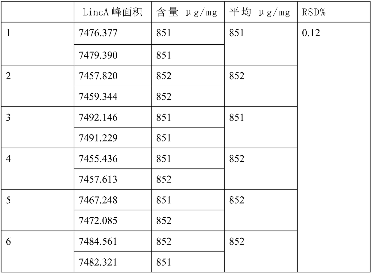 Detection method of lincomycin fermenting liquid