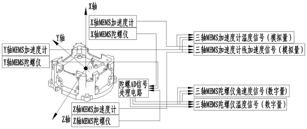 An assembly structure of an inertial measurement combination based on a mems sensor