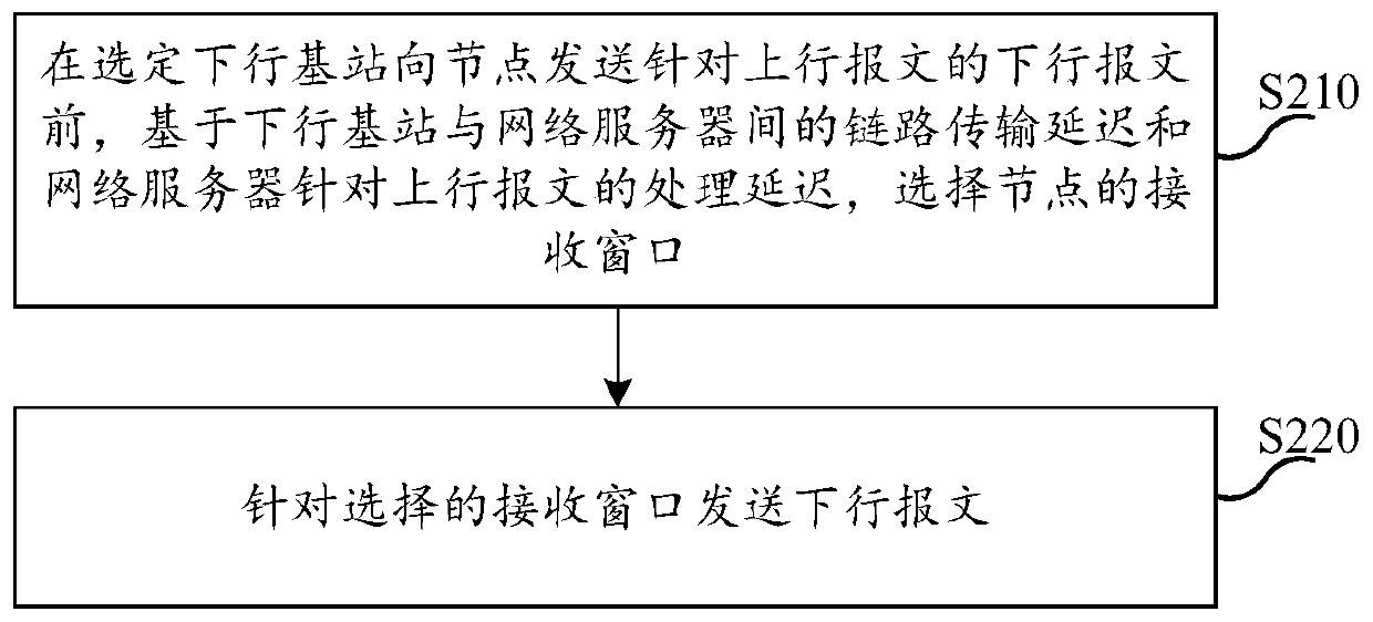 Data transmission method, device and equipment and storage medium