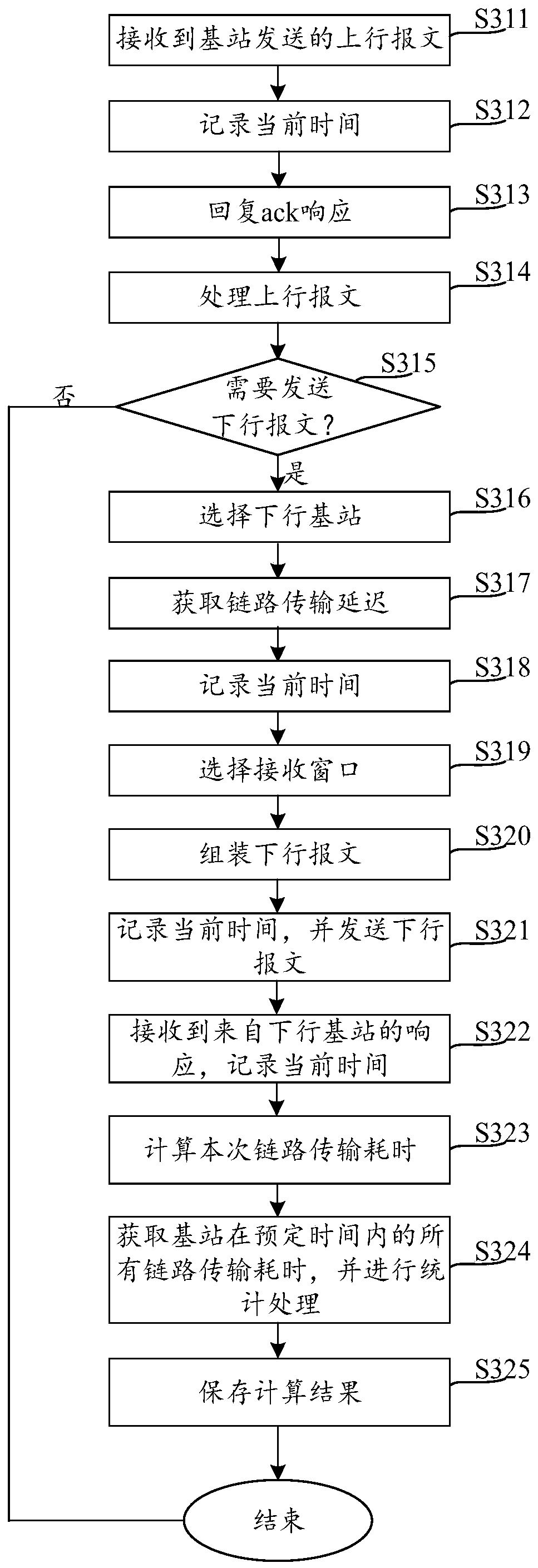 Data transmission method, device and equipment and storage medium