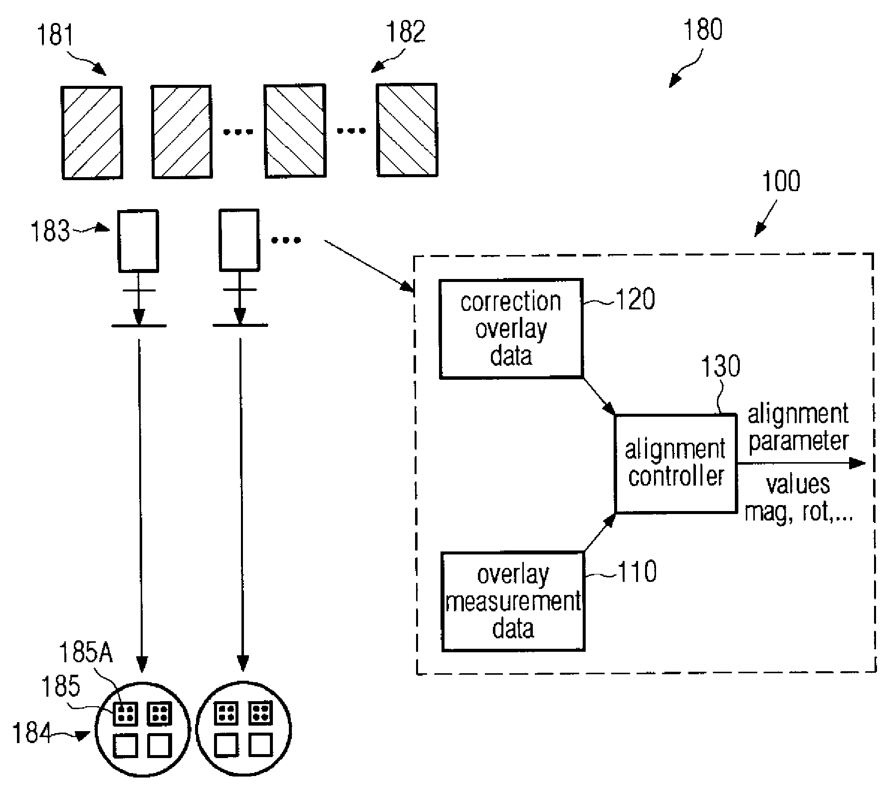 Method and system for reducing overlay errors within exposure fields by apc control strategies