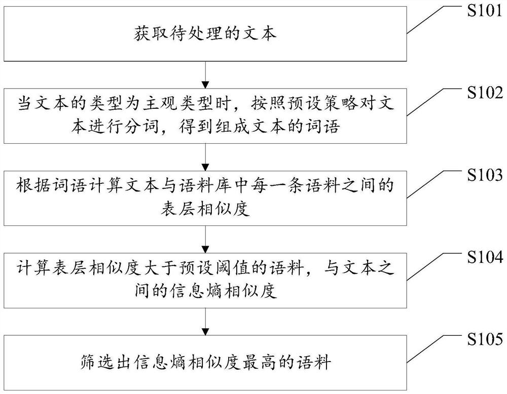 Text processing method and device, server and storage medium