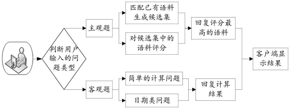 Text processing method and device, server and storage medium