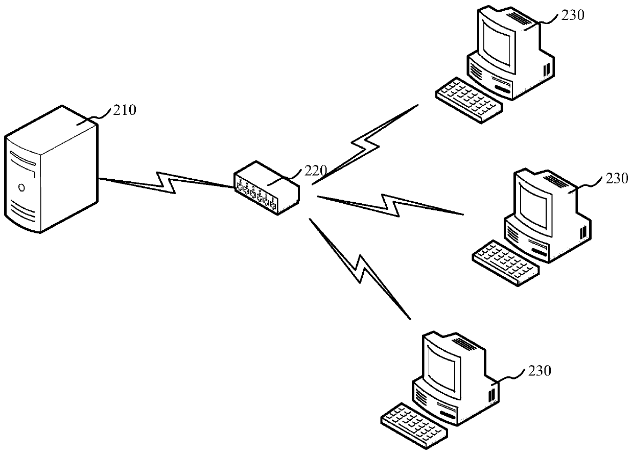 Method and device for realizing batch deployment of Windows systems based on wireless network