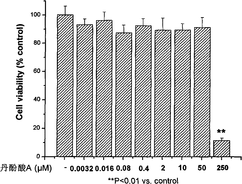 Use of salvianolic acid a in the preparation of medicines for treating or preventing cardiomyocyte apoptosis