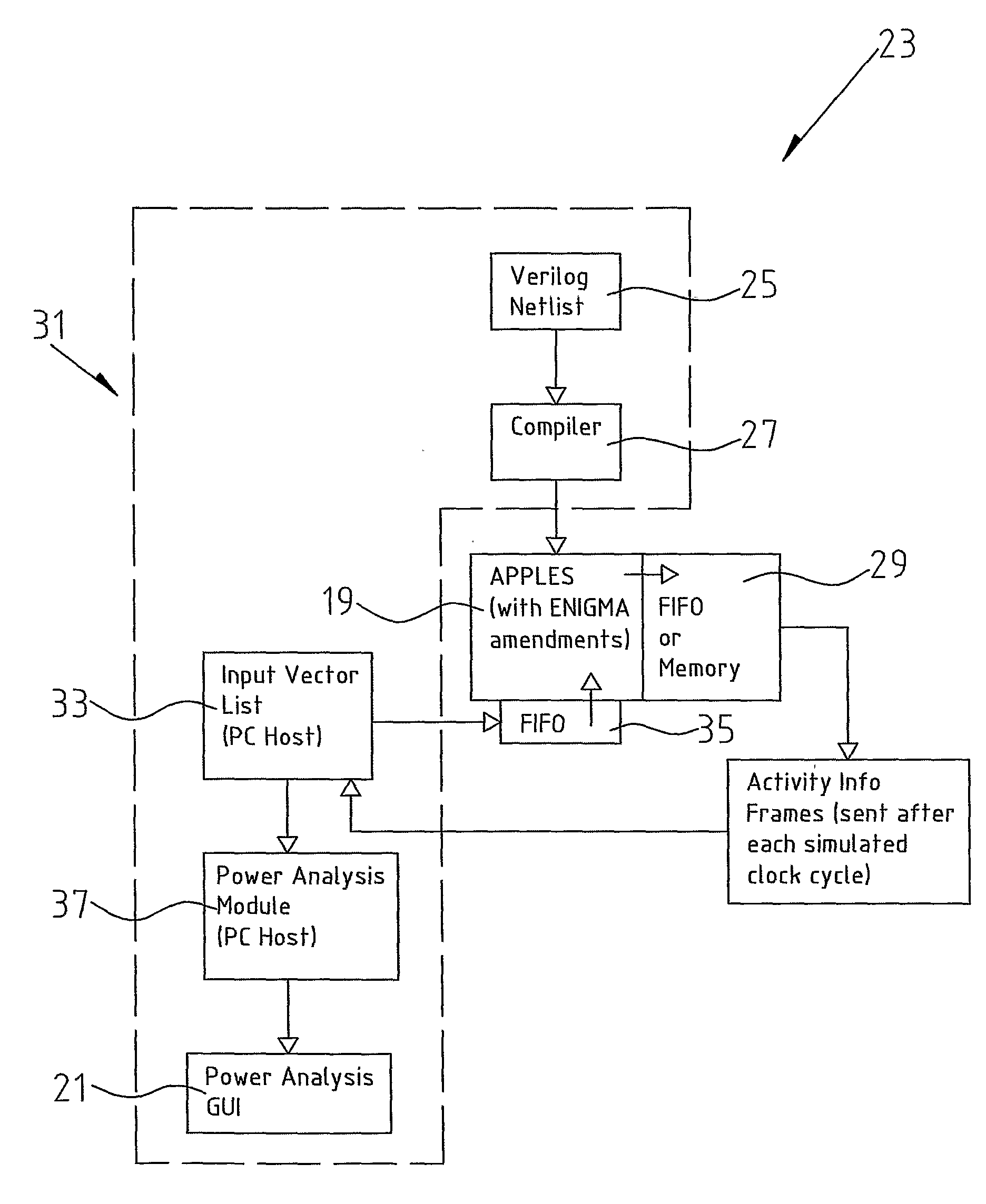 Method and Processor for Power Analysis in Digital Circuits