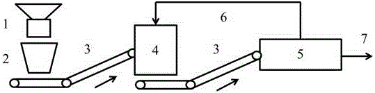 Efficient and comprehensive utilization method and device of filter mud for sugar making