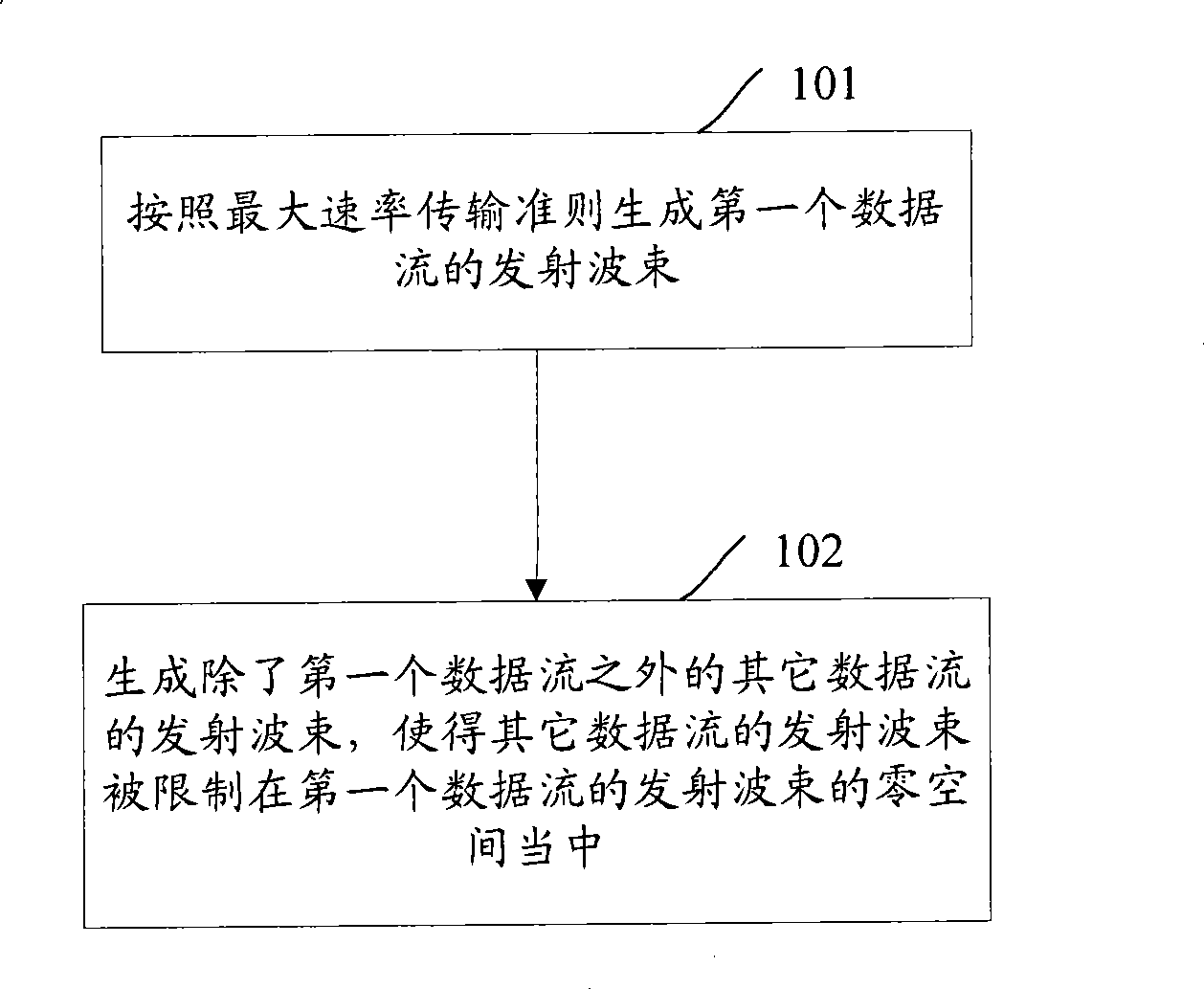 Method, device and system for forming TDD multi-input multi-output descending beam