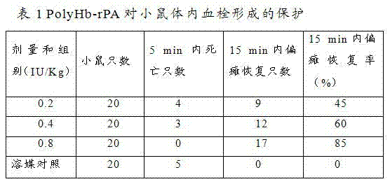 PolyHb-rPA complex, preparation method and application of PolyHb-rPA complex