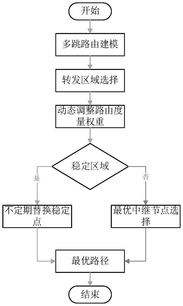 Multi-hop BackCom network energy optimization routing scheme