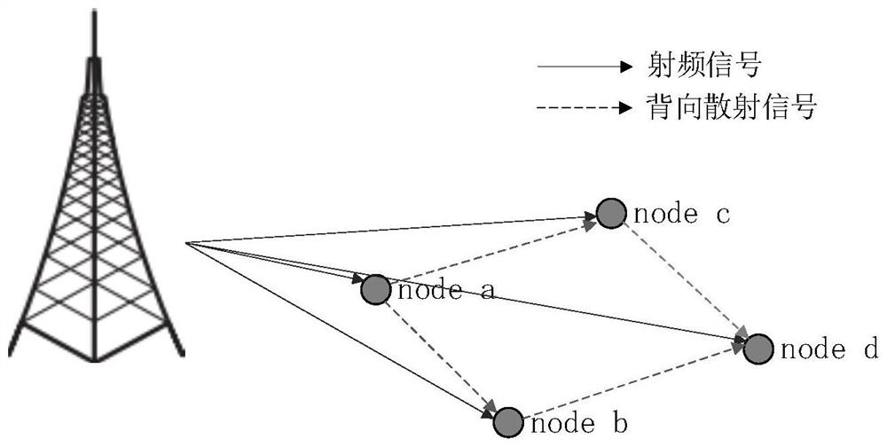 Multi-hop BackCom network energy optimization routing scheme