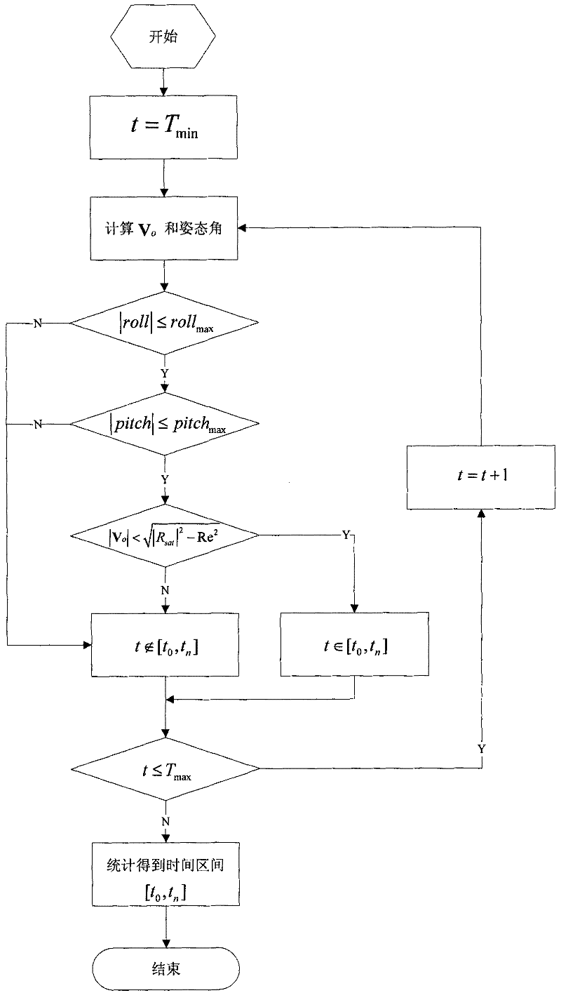 Imaging quality priority task scheduling method