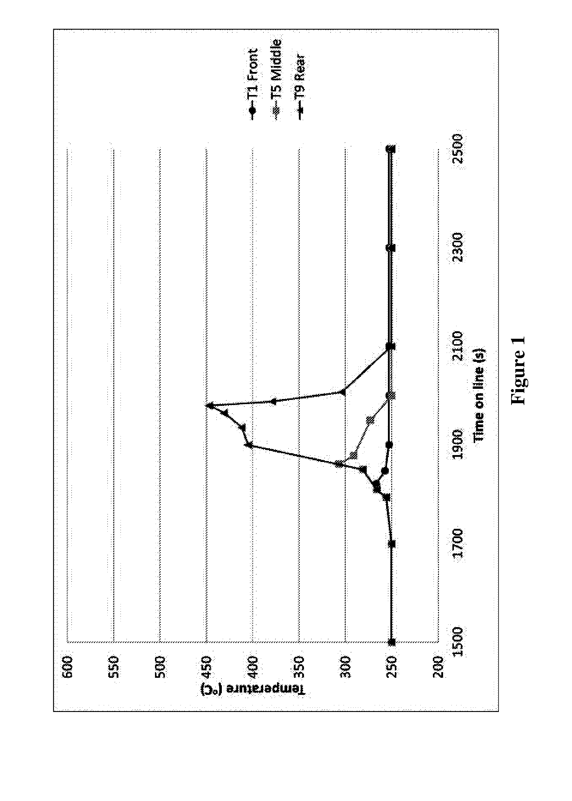 Automotive catalytic aftertreatment system