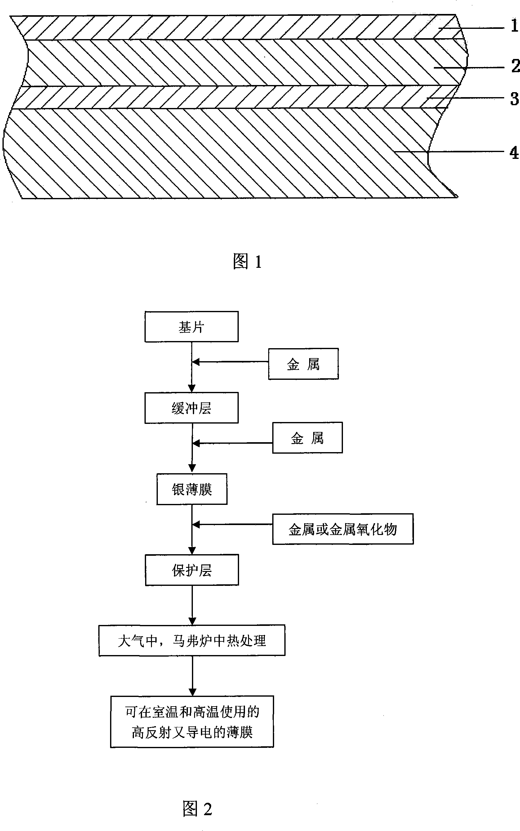 High temperature resistant high photics reflexive conductive film and preparation method thereof