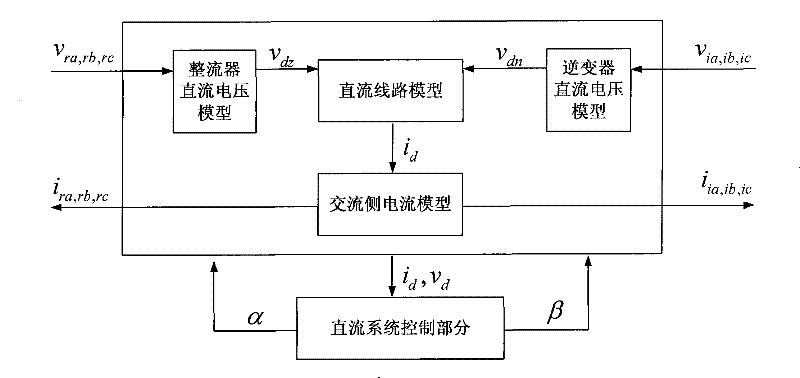 Method for improving simulation capacity of HVDC transmission system