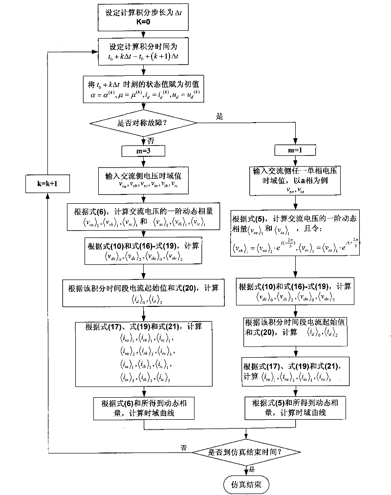 Method for improving simulation capacity of HVDC transmission system