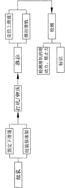 Method for automatically assembling and detecting sliding rail and device used in same