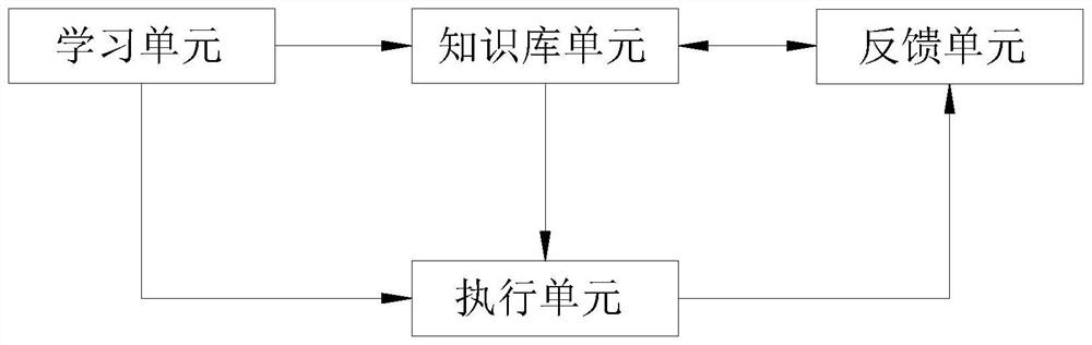 A Method of Abnormal Behavior Discovery Based on Big Data Machine Learning