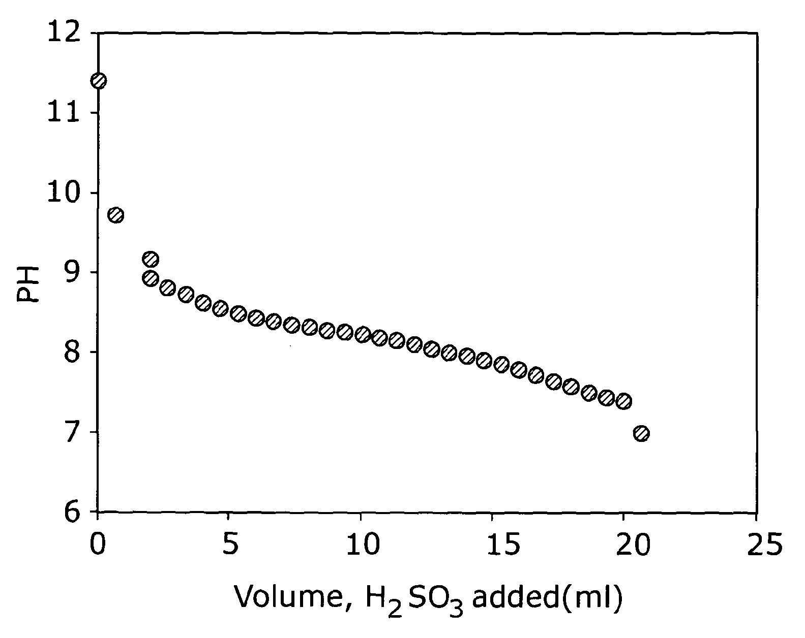 Preparation of electrode compositions