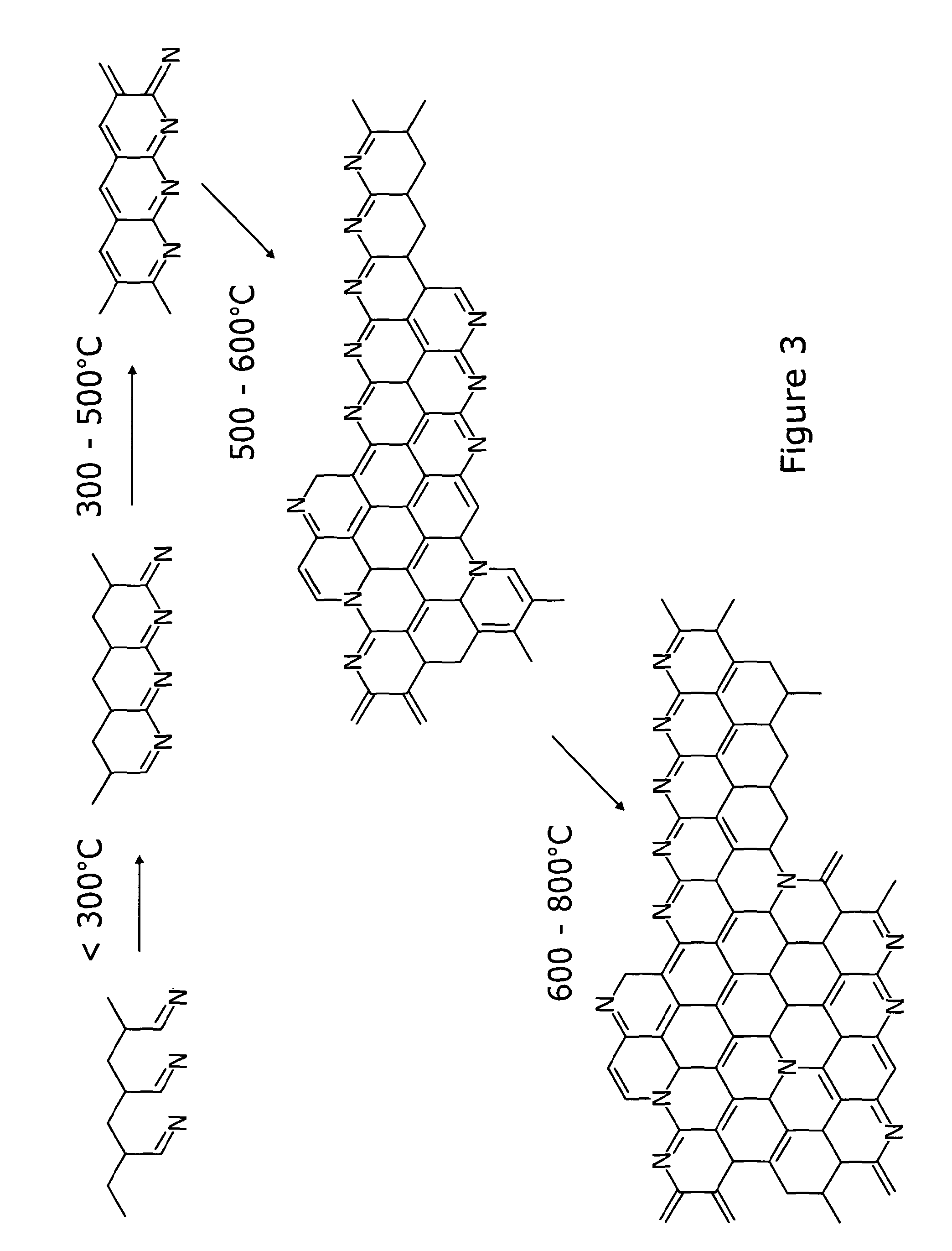 Preparation of electrode compositions