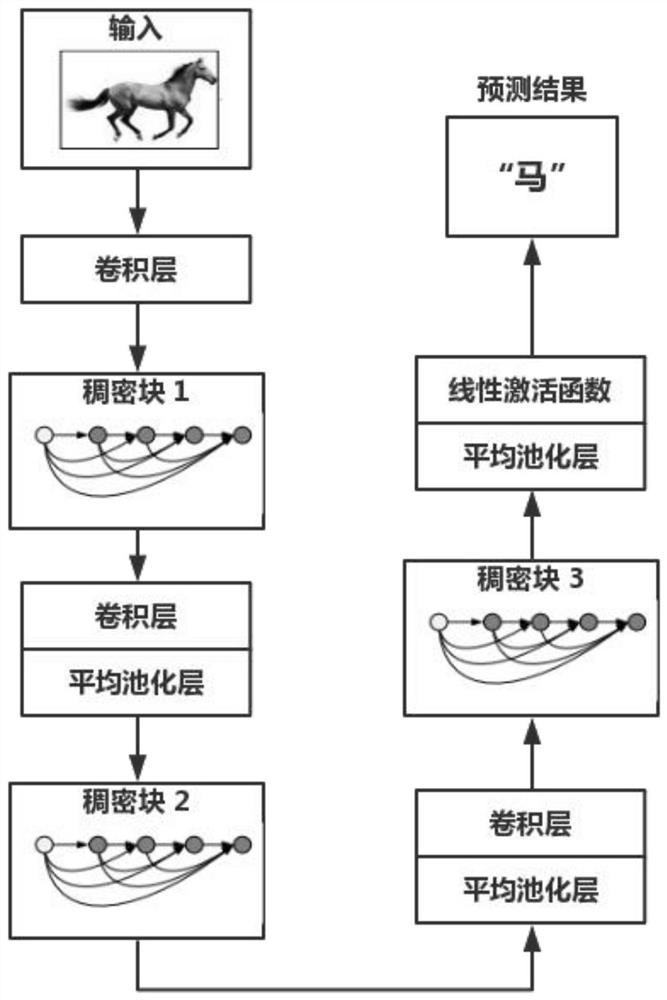 A Pattern Recognition Method Based on Deep Convolutional Neural Network