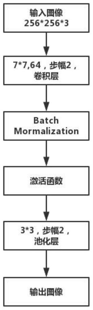 A Pattern Recognition Method Based on Deep Convolutional Neural Network